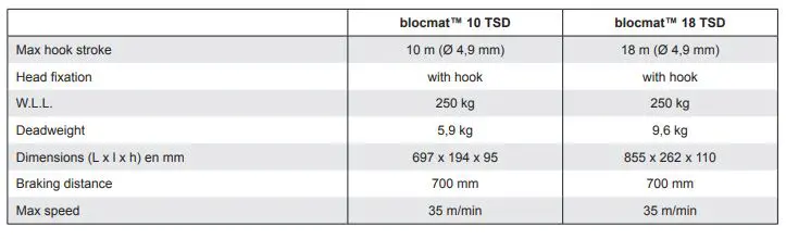 Blocmat TSD - Image 3